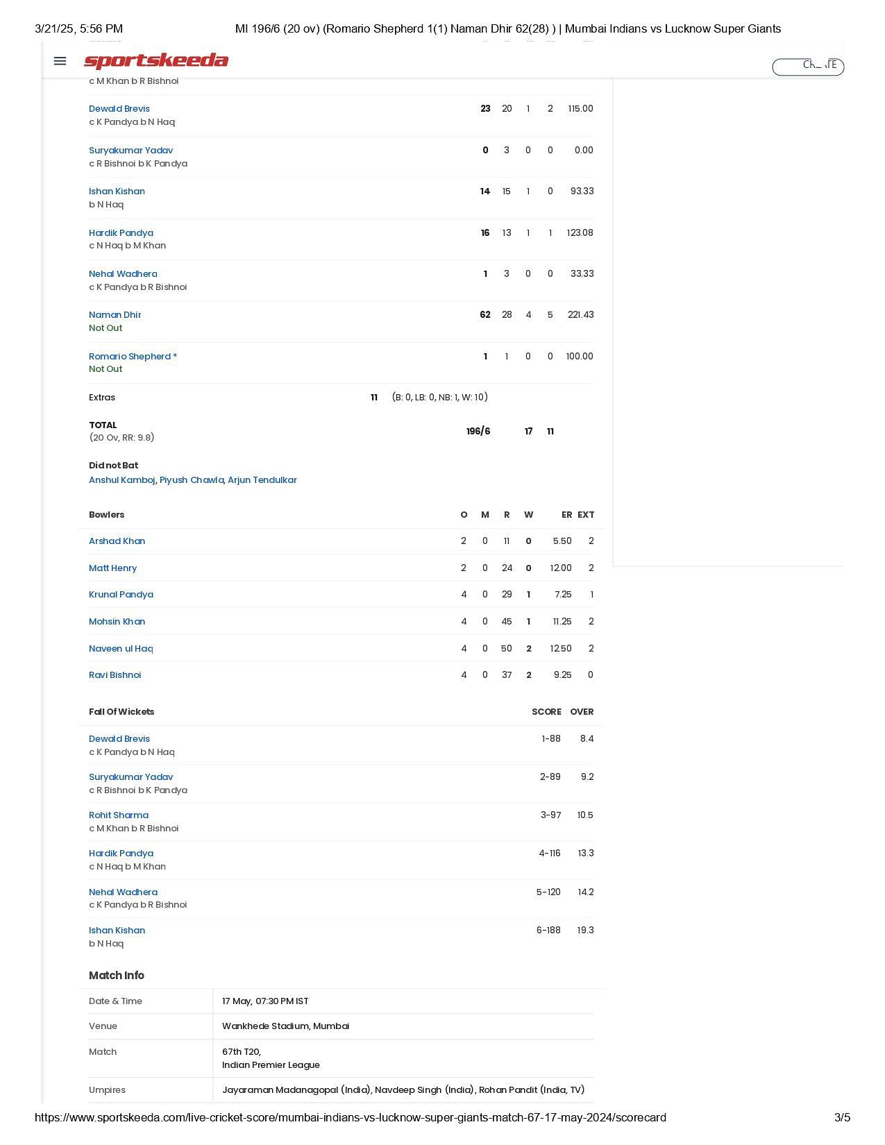 MI vs LSG IPL 2024 scorecard.